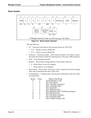 Page 46Page 36NDA-30115  Revision 1.0
Message Formats Property Management System - Communication Interface
Room Answer
Figure 4-5   Room Answer (General)
Message fields are:
FC -- Function Codes that use this message format are: (FTC-FN)
51-8 -- Negative Answer (Model 90)
51-9 -- Positive Answer (Model 90)
Extension -- Extension number.   If the extension number is less than six digits, 
left justify the number and fill the remaining bytes with space (20H) characters.
LEN -- Line Equipment Number.
Request...