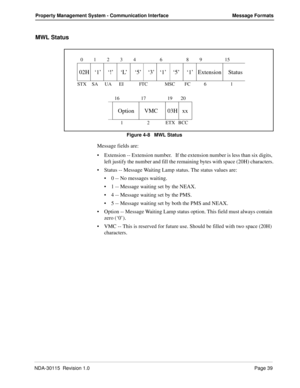 Page 49NDA-30115  Revision 1.0Page 39
Property Management System - Communication Interface Message Formats
MWL Status
Figure 4-8   MWL Status
Message fields are:
Extension -- Extension number.   If the extension number is less than six digits, 
left justify the number and fill the remaining bytes with space (20H) characters.
Status -- Message Waiting Lamp status. The status values are:
0 -- No messages waiting.
1 -- Message waiting set by the NEAX.
4 -- Message waiting set by the PMS.
5 -- Message waiting...