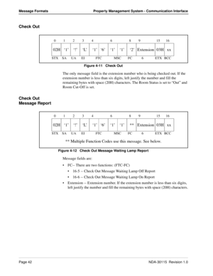 Page 52Page 42NDA-30115  Revision 1.0
Message Formats Property Management System - Communication Interface
Check Out
Figure 4-11   Check Out
The only message field is the extension number who is being checked out. If the 
extension number is less than six digits, left justify the number and fill the 
remaining bytes with space (20H) characters. The Room Status is set to “Out” and 
Room Cut-Off is set.
Check Out 
Message Report
Figure 4-12   Check Out Message Waiting Lamp Report
Message fields are:
FC-- There...