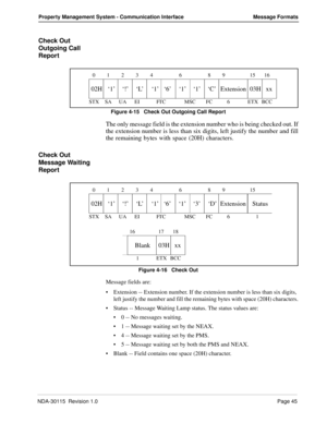 Page 55NDA-30115  Revision 1.0Page 45
Property Management System - Communication Interface Message Formats
Check Out 
Outgoing Call 
Report
Figure 4-15   Check Out Outgoing Call Report
The only message field is the extension number who is being checked out. If
the extension number is less than six digits, left justify the number and fill
the remaining bytes with space (20H) characters.
Check Out 
Message Waiting 
Report
Figure 4-16   Check Out
Message fields are:
Extension -- Extension number. If the extension...