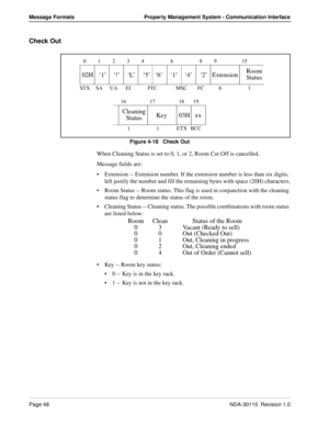 Page 58Page 48NDA-30115  Revision 1.0
Message Formats Property Management System - Communication Interface
Check Out
Figure 4-18   Check Out
When Cleaning Status is set to 0, 1, or 2, Room Cut Off is cancelled.
Message fields are:
Extension -- Extension number. If the extension number is less than six digits, 
left justify the number and fill the remaining bytes with space (20H) characters.
Room Status -- Room status. This flag is used in conjunction with the cleaning 
status flag to determine the status of...