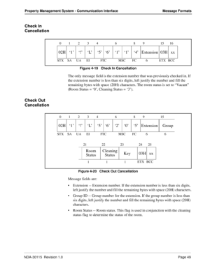 Page 59NDA-30115  Revision 1.0Page 49
Property Management System - Communication Interface Message Formats
Check In 
Cancellation
Figure 4-19   Check In Cancellation
The only message field is the extension number that was previously checked in. If 
the extension number is less than six digits, left justify the number and fill the 
remaining bytes with space (20H) characters. The room status is set to “Vacant” 
(Room Status = ‘0’, Cleaning Status = ‘3’).
Check Out 
Cancellation
Figure 4-20   Check Out...