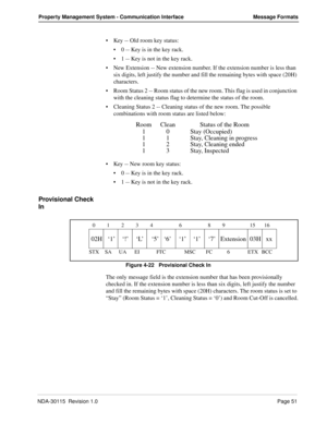 Page 61NDA-30115  Revision 1.0Page 51
Property Management System - Communication Interface Message Formats
Key -- Old room key status:
0 -- Key is in the key rack.
1 -- Key is not in the key rack.
New Extension -- New extension number. If the extension number is less than 
six digits, left justify the number and fill the remaining bytes with space (20H) 
characters.
Room Status 2 -- Room status of the new room. This flag is used in conjunction 
with the cleaning status flag to determine the status of the...