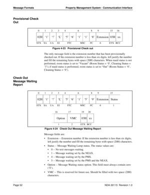 Page 62Page 52NDA-30115  Revision 1.0
Message Formats Property Management System - Communication Interface
Provisional Check 
Out
Figure 4-23   Provisional Check out
The only message field is the extension number that has been provisionally 
checked out. If the extension number is less than six digits, left justify the number 
and fill the remaining bytes with space (20H) characters. When maid status is not 
performed, room status is set to “Vacant” (Room Status = ‘0’, Cleaning Status = 
‘3’); if maid status is...