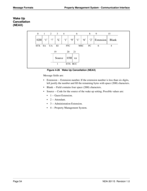 Page 64Page 54NDA-30115  Revision 1.0
Message Formats Property Management System - Communication Interface
Wa ke  U p  
Cancellation 
(NEAX)
Figure 4-26   Wake Up Cancellation (NEAX)
Message fields are:
Extension -- Extension number. If the extension number is less than six digits, 
left justify the number and fill the remaining bytes with space (20H) characters.
Blank -- Field contains four space (20H) characters.
Source -- Code for the source of the wake up setting. Possible values are:
1 -- Guest...