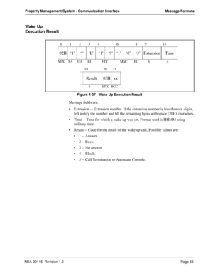 Page 65NDA-30115  Revision 1.0Page 55
Property Management System - Communication Interface Message Formats
Wa ke  U p  
Execution Result
Figure 4-27   Wake Up Execution Result
Message fields are:
Extension -- Extension number. If the extension number is less than six digits, 
left justify the number and fill the remaining bytes with space (20H) characters.
Time -- Time for which a wake up was set. Format used is HHMM using 
military time.
Result -- Code for the result of the wake up call. Possible values...