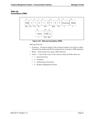 Page 67NDA-30115  Revision 1.0Page 57
Property Management System - Communication Interface Message Formats
Wa ke  U p  
Cancellation (PMS)
Figure 4-29   Wake Up Cancellation (PMS)
Message fields are:
Extension -- Extension number. If the extension number is less than six digits, 
left justify the number and fill the remaining bytes with space (20H) characters.
Blank -- Field contains four space (20H) characters.
Source -- Code for the source of the wake up setting. Possible values are:
1 -- Guest...