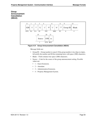 Page 69NDA-30115  Revision 1.0Page 59
Property Management System - Communication Interface Message Formats
Group 
Announcement 
Cancellation 
(NEAX)
Figure 4-31   Group Announcement Cancellation (NEAX)
Message fields are:
Group ID -- Group number to cancel. If the group number is less than six digits, 
left justify the number and fill the remaining bytes with space (20H) characters.
Blank -- Field contains four space (20H) characters.
Source -- Code for the source of the group announcement setting. Possible...