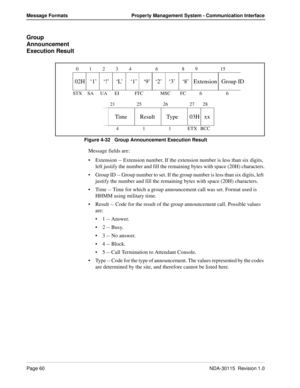 Page 70Page 60NDA-30115  Revision 1.0
Message Formats Property Management System - Communication Interface
Group 
Announcement 
Execution Result
Figure 4-32   Group Announcement Execution Result
Message fields are:
Extension -- Extension number. If the extension number is less than six digits, 
left justify the number and fill the remaining bytes with space (20H) characters.
Group ID -- Group number to set. If the group number is less than six digits, left 
justify the number and fill the remaining bytes with...