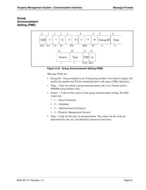 Page 71NDA-30115  Revision 1.0Page 61
Property Management System - Communication Interface Message Formats
Group 
Announcement 
Setting (PMS)
Figure 4-33   Group Announcement Setting (PMS)
Message fields are:
Group ID -- Group number to set. If the group number is less than six digits, left 
justify the number and fill the remaining bytes with space (20H) characters.
Time -- Time for which a group announcement call is set. Format used is 
HHMM using military time.
Source -- Code for the source of the group...