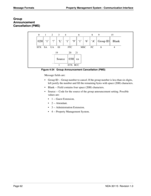 Page 72Page 62NDA-30115  Revision 1.0
Message Formats Property Management System - Communication Interface
Group 
Announcement 
Cancellation (PMS)
Figure 4-34   Group Announcement Cancellation (PMS)
Message fields are:
Group ID -- Group number to cancel. If the group number is less than six digits, 
left justify the number and fill the remaining bytes with space (20H) characters.
Blank -- Field contains four space (20H) characters.
Source -- Code for the source of the group announcement setting. Possible...