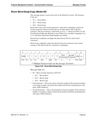 Page 73NDA-30115  Revision 1.0Page 63
Property Management System - Communication Interface Message Formats
Room Move/Swap/Copy (Model 60)
This message group is used exclusively by the Model 60 version. The Function 
Codes are:
20-1 -- Room Move
20-2 -- Room Swap
20-5 -- Room Copy
Room Move leaves the second extension’s maid status unchanged, cancels the 
second extension’s Room Cut-Off and sets all other data to that of the first 
extension. The first extension’s maid status is set to ‘1’, Room Cut-Off is...