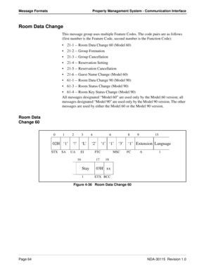 Page 74Page 64NDA-30115  Revision 1.0
Message Formats Property Management System - Communication Interface
Room Data Change
This message group uses multiple Feature Codes. The code pairs are as follows 
(first number is the Feature Code, second number is the Function Code):
21-1 -- Room Data Change 60 (Model 60)
21-2 -- Group Formation
21-3 -- Group Cancellation
21-4 -- Reservation Setting
21-5 -- Reservation Cancellation
21-6 -- Guest Name Change (Model 60)
61-1 -- Room Data Change 90 (Model 90)
61-3...