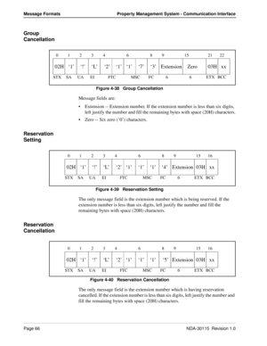 Page 76Page 66NDA-30115  Revision 1.0
Message Formats Property Management System - Communication Interface
Group 
Cancellation
Figure 4-38   Group Cancellation
Message fields are:
Extension -- Extension number. If the extension number is less than six digits, 
left justify the number and fill the remaining bytes with space (20H) characters.
Zero -- Six zero (‘0’) characters.
Reservation 
Setting
Figure 4-39   Reservation Setting
The only message field is the extension number which is being reserved. If the...