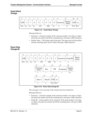 Page 77NDA-30115  Revision 1.0Page 67
Property Management System - Communication Interface Message Formats
Guest Name 
Change
Figure 4-41   Guest Name Change
Message fields are:
Extension -- Extension number. If the extension number is less than six digits, 
left justify the number and fill the remaining bytes with space (20H) characters.
Display Name -- The display name of the guest. The name must be left justified, 
and any remaining space must be filled with space (20H) characters.
Room Data 
Change 90...