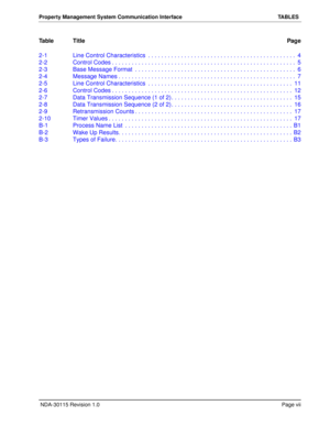 Page 9 NDA-30115 Revision 1.0Page vii
Property Management System Communication Interface TABLES
Table TitlePage
2-1 Line Control Characteristics  . . . . . . . . . . . . . . . . . . . . . . . . . . . . . . . . . . . . . . . . . . . . .  4
2-2 Control Codes . . . . . . . . . . . . . . . . . . . . . . . . . . . . . . . . . . . . . . . . . . . . . . . . . . . . . . . . 5
2-3 Base Message Format  . . . . . . . . . . . . . . . . . . . . . . . . . . . . . . . . . . . . . . . . . . . . . . . . .  6
2-4 Message Names...