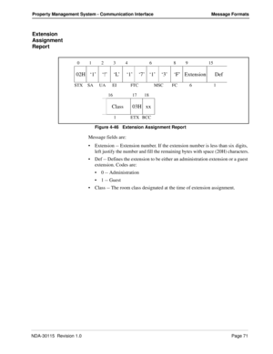 Page 81NDA-30115  Revision 1.0Page 71
Property Management System - Communication Interface Message Formats
Extension 
Assignment 
Report
Figure 4-46   Extension Assignment Report
Message fields are:
Extension -- Extension number. If the extension number is less than six digits, 
left justify the number and fill the remaining bytes with space (20H) characters.
Def -- Defines the extension to be either an administration extension or a guest 
extension. Codes are:
0 -- Administration
1 -- Guest
Class -- The...