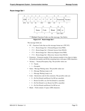 Page 83NDA-30115  Revision 1.0Page 73
Property Management System - Communication Interface Message Formats
Room Image Set 1
Figure 4-47   Room Image Set 1
The message fields are:
FC -- Function Codes that use this message format are: (FTC-FC)
17-1 -- Room Image Set 1 (Normal Request from PMS)
17-2 -- Room Image Set 1 (Normal Answer from NEAX)
17-3 -- Room Image Set 1 (Recovery Request from PMS)
17-4 -- Room Image Set 1 (Recovery Answer from NEAX)
Extension -- Extension number. If the extension number is...