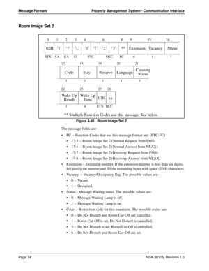 Page 84Page 74NDA-30115  Revision 1.0
Message Formats Property Management System - Communication Interface
Room Image Set 2
Figure 4-48   Room Image Set 2
The message fields are:
FC -- Function Codes that use this message format are: (FTC-FC)
17-5 -- Room Image Set 2 (Normal Request from PMS)
17-6 -- Room Image Set 2 (Normal Answer from NEAX)
17-7 -- Room Image Set 2 (Recovery Request from PMS)
17-8 -- Room Image Set 2 (Recovery Answer from NEAX)
Extension -- Extension number. If the extension number is...