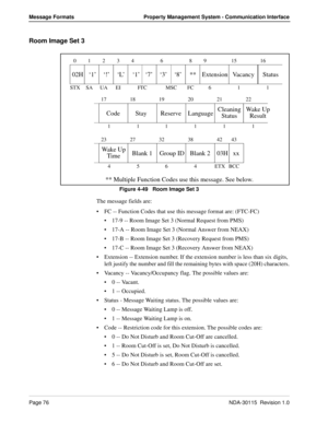 Page 86Page 76NDA-30115  Revision 1.0
Message Formats Property Management System - Communication Interface
Room Image Set 3
Figure 4-49   Room Image Set 3
The message fields are:
FC -- Function Codes that use this message format are: (FTC-FC)
17-9 -- Room Image Set 3 (Normal Request from PMS)
17-A -- Room Image Set 3 (Normal Answer from NEAX)
17-B -- Room Image Set 3 (Recovery Request from PMS)
17-C -- Room Image Set 3 (Recovery Answer from NEAX)
Extension -- Extension number. If the extension number is...