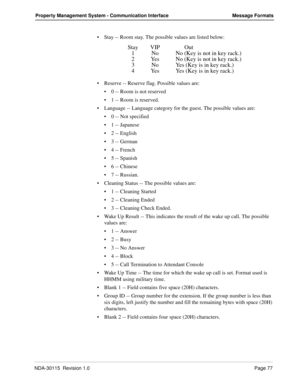 Page 87NDA-30115  Revision 1.0Page 77
Property Management System - Communication Interface Message Formats
Stay -- Room stay. The possible values are listed below:
Reserve -- Reserve flag. Possible values are:
0 -- Room is not reserved
1 -- Room is reserved.
Language -- Language category for the guest. The possible values are:
0 -- Not specified
1 -- Japanese
2 -- English
3 -- German
4 -- French
5 -- Spanish
6 -- Chinese
7 -- Russian.
Cleaning Status -- The possible values are:
1 -- Cleaning...