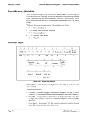 Page 88Page 78NDA-30115  Revision 1.0
Message Formats Property Management System - Communication Interface
Room Recovery (Model 90)
These messages are only used by the Model 90. When the PMS receives a Nop Test 
Recover Answer (70-2) message, it sends one Room Data Report message for each 
room. Prior to sending any recovery messages, however, a Recovery Start Report 
(70-3) must first be sent. Recovery is concluded by sending a Recovery End Report 
(70-4).
The Room Recovery messages use the following Function...