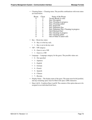 Page 89NDA-30115  Revision 1.0Page 79
Property Management System - Communication Interface Message Formats
Cleaning Status -- Cleaning status. The possible combinations with room status 
are listed below:
Key -- Room key status:
0 -- Key is in the key rack.
1 -- Key is not in the key rack.
VIP -- VIP category:
0 -- Guest is not a VIP.
1 -- Guest is a VIP.
Language -- Language category for the guest. The possible values are:
0 -- Not specified
1 -- Japanese
2 -- English
3 -- German
4 -- French
5 --...