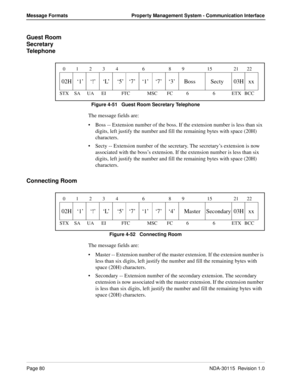 Page 90Page 80NDA-30115  Revision 1.0
Message Formats Property Management System - Communication Interface
Guest Room 
Secretary 
Telephone
Figure 4-51   Guest Room Secretary Telephone
The message fields are:
Boss -- Extension number of the boss. If the extension number is less than six 
digits, left justify the number and fill the remaining bytes with space (20H) 
characters.
Secty -- Extension number of the secretary. The secretary’s extension is now 
associated with the boss’s extension. If the extension...