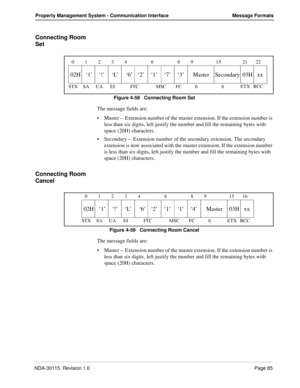 Page 95NDA-30115  Revision 1.0Page 85
Property Management System - Communication Interface Message Formats
Connecting Room 
Set
Figure 4-58   Connecting Room Set
The message fields are:
Master -- Extension number of the master extension. If the extension number is 
less than six digits, left justify the number and fill the remaining bytes with 
space (20H) characters.
Secondary -- Extension number of the secondary extension. The secondary 
extension is now associated with the master extension. If the...