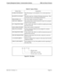 Page 107NDA-30115  Revision 1.0Page B-3
Property Management System - Communication Interface PMS Line Failure Printouts
Figure B-5   Port StateTable B-3  Types of Failure
Failure Type Explanation
I/O PKG NOT READY The I/O package is not mounted, or it is in the make-busy 
state.
DR OFF/TX NOT RDY The data-ready has switched off during transmission.  Does 
not become clear-to-send during transmission.
SINQ STOP/S-120 The status inquiry message has stopped.
LINE SUP. TIMEOUT The monitor timer of the transmission...