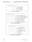 Page 108Page B-4NDA-30115  Revision 1.0
PMS Line Failure Printouts Property Management System - Communication Interface
Figure B-6   I/O Port Status
Figure B-7   FIFO Status Scan Data
Figure B-8   I/O Port Status Scan Data
0/1 : RTS signal OFF/ON
0/1 : CTS signal OFF/ON
0/1 : DR signal OFF/ON
0/1 : CI signal OFF/ON
0/1 : For transmission FIFO FULL/blank
0/1 : For reception FIFO DATA absent/present
0/1 : For transmission FIFO DATA present/absent
0/1 : -/XOFF request (FIFO HALF FULL)
0/1 : -/parity error (terminal...