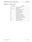 Page 111NDA-30115  Revision 1.0Page C-1
Property Management System - Communication Interface Feature Codes
Appendix C Feature Codes
Feature Code Description
70 Data Link Maintenance
11, 12, 51, 52 Maid Status
13, 53 Message Waiting Lamp Control
15 Restriction Control
16 Check-In/Out (Model 60)
56 Check-In/Out (Model 90)
17 Extension Report
17 Room Recovery (Model 60)
57 Room Recovery (Model 90)
19 Wake Up/Group Announcement
20 Room Move/Swap/Copy (Model 60)
21, 61 Room Data Change
59 Direct Data Entry (Model...