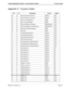 Page 113NDA-30115  Revision 1.0Page D-1
Property Management System - Communication Interface Function Codes
Appendix D Function Codes
FTC FC Description Source Model
70 0 Nop Test Normal Answer NEAX ALL
70 2 Nop Test Recover Answer NEAX ALL
70 3 Recovery Start Report PMS ALL
70 4 Recovery End Report PMS ALL
70 5 Data Link Release Request PMS/NEAX ALL
70 6 Data Link Release Confirmation PMS/NEAX ALL
70 8 Extension Number Request PMS ALL
70 F Nop Test PMS ALL
11 1 Cleaning Start (Guest) NEAX ALL
11 2 Cleaning End...