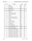 Page 114Page D-2NDA-30115  Revision 1.0
Function Codes Property Management System - Communication Interface
13 4 MWL Off NEAX ALL
53 1 MWL Status PMS 90
53 2 MWL On (FDT) NEAX 90
53 3 MWL Off (FDT) NEAX 90
15 1 Restriction Control PMS ALL
15 2 Restriction Control NEAX ALL
16 1 Check In 1 PMS 60
16 2 Check Out PMS 60
16 5 Check Out MWL Off Report NEAX 60
16 6 Check Out MWL On Report NEAX 60
16 A Check In 2 PMS 60
16 B Check In 3 PMS 60
16 C Check Out Outgoing Call Report NEAX ALL
16 D Check Out Message Waiting...