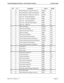 Page 115NDA-30115  Revision 1.0Page D-3
Property Management System - Communication Interface Function Codes
17 A Room Image Set 3 (Normal Answer) NEAX 60
17 B Room Image Set 3 (Recovery Request) PMS 60
17 C Room Image Set 3 (Recovery Answer) NEAX 60
57 1 Recovery - Room Data Report PMS 90
57 3 Recovery - Secretary Telephone PMS 90
57 4 Recovery - Connecting Room PMS 90
57 5 Recovery - Message Status Report PMS 90
57 6 Recovery - Wake Up PMS 90
19 1 Wake Up Setting NEAX ALL
19 2 Wake Up Cancellation NEAX ALL
19 3...