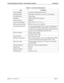 Page 21NDA-30115   Revision 1.0Page 11
Property Management System - Communication Interface Architecture
Table 2-5  Line Control Characteristics
Item Conditions
Control Method Contention method (point to point)
Operating Mode Half duplex (if modems are used, set to full duplex)
Synchronization Synchronous
Data Rate 4800 or 9600 bits/second (bps)
Frame Contents EBCDIC
Error Control Method CRC-16 (X
16 + X15 + X2 + 1)
Bit Transmission Order Priority is given to low order bits
Transmission Intervals At each data...