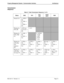 Page 25NDA-30115   Revision 1.0Page 15
Property Management System - Communication Interface Architecture
Transmission 
Sequence
Table 2-7  Data Transmission Sequence (1 of 2)
Status ENQ STXETX,
CRCACK0/
ACK1NAK
Neutral (A) a: ACK0 -> 
(B)
b: NAK -> 
(A)
c: ENQ -> 
(D)
Waiting for 
STX (B)(ACK last 
received) -> 
(B)-> (C)
Waiting for 
ETX, CRC 
(C)f: NAK -> 
(B)
g: EOT -> 
(A)h: ACK0/1
i: NAK
c: RVI
j: EOT
-> (A)
Waiting for 
ACK after 
start 
sequence 
(D)f: ENQ -> 
(D)
g: EOT -> 
(A)d: ENQ -> 
(D)
e: EOT ->...