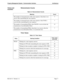 Page 27NDA-30115   Revision 1.0Page 17
Property Management System - Communication Interface Architecture
Timers and 
CountersRetransmission Counts
Timer Values
Table 2-9  Retransmission Counts
Meaning Count
The number of retransmissions of the start sequence when there is no 
answer after transmitting the start sequence.7
The number of retransmissions of the start sequence when NAK is 
received after transmitting the start sequence.7
The number of transmitting ENQs when WACK is received after the 
transmission...