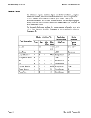 Page 18Page 12NDA-30016   Revision 3.0
Database Requirements Roamer Installation Guide
Instructions
The information required in all four steps is provided in table below. Using this 
information with the procedural instructions provided in the APM Operations 
Manual, enter the Database Administration option on the APM System 
Administration Menu, and build the Roamer database. Any messages displayed 
during these steps are discussed in the Process and Error Messages chapter of the 
APM Operations Manual.
The...