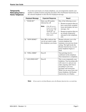 Page 9NDA-30015   Revision 1.0Page 5
Roamer User Guide
Temporarily 
Relocating from a 
Home TelephoneIf you have previously set a home telephone, you can temporarily transfer your 
number to another location using this procedure. Press the Roamer function key on 
the selected telephone to elicit the first displayed message.
Note:
If you want to exit from Roamer, press the Roamer function key a second time. Displayed Message Expected Response Result
1.“YOUR ID?”Enter your ID number 
followed by a #.
Note:
If...