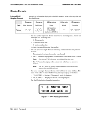 Page 13NDA-30041   Revision 5Page 7
Second Party Alert User and Installation Guide OPERATING PROCEDURES
Display Formats
Internal Call 
Display FormatInternal call information displayed on the LCD is shown in the following table and 
described below:
The line number represents the line number of an incoming call. A station can 
have up to five secondary lines.
1 - Prime number
2 - first secondary line
3 - next secondary line
(A blank character follows the line number.)
The call signal is a single character...