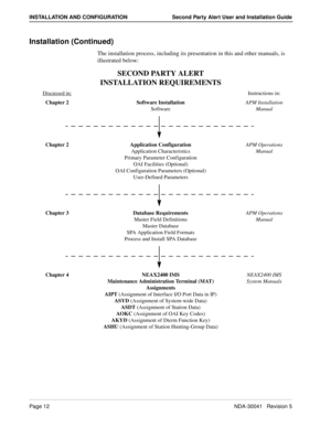 Page 18Page 12NDA-30041   Revision 5
INSTALLATION AND CONFIGURATION Second Party Alert User and Installation Guide
Installation (Continued)
The installation process, including its presentation in this and other manuals, is 
illustrated below:
SECOND PARTY ALERT
INSTALLATION REQUIREMENTS
Discussed in:Instructions in:
Chapter 2 Software Installation
SoftwareAPM Installation 
Manual
Chapter 2 Application Configuration
Application Characteristics
Primary Parameter Configuration
OAI Facilities (Optional)
OAI...
