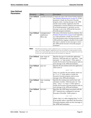 Page 101NDA-30080   Revision 1.0Page 91
Sentry Installation Guide Executive Override
User-Defined 
Parameters
Note:The following parameters contain configuration pairs consisting of a keyword, at least one blank 
space, and an option. Multiple configuration pairs may be specified in a single parameter if space 
permits. Case is ignored for keywords, but options must match exactly. The configuration pairs may 
occur in any order, and the following keywords and options are supported
ParameterEntryDescription
User...