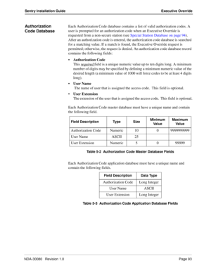 Page 103NDA-30080   Revision 1.0Page 93
Sentry Installation Guide Executive Override
Authorization 
Code DatabaseEach Authorization Code database contains a list of valid authorization codes. A 
user is prompted for an authorization code when an Executive Override is 
requested from a non-secure station (see Special Station Database on page 94). 
After an authorization code is entered, the authorization code database is searched 
for a matching value. If a match is found, the Executive Override request is...