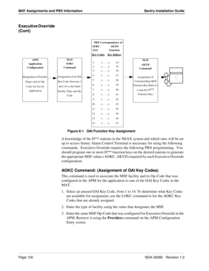 Page 110Page 100NDA-30080   Revision 1.0
MAT Assignments and PBX Information Sentry Installation Guide
Executive Override 
(Cont)
Figure 6-1   OAI Function Key Assignment
A knowledge of the Dterm stations in the NEAX system and which ones will be set 
up to access Sentry Alarm Control Terminal is necessary for using the following 
commands.  Executive Override requires the following PBX programming.  You 
should program one or more D
term function keys on the desired stations to generate 
the appropriate MSF...