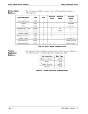 Page 24Page 14NDA-30080   Revision 1.0
Sentry Alarm Control Terminal Sentry Installation Guide
Sentry Master 
DatabaseThe Sentry master database is named “sentry_m” by default and contains the 
following fields.
Table 2-1  Sentry Master Database Fields
Feature 
Application 
DatabaseThe feature application database uses data contained in the sentry master database.   
It is called “features” by default and contains the following fields.
Table 2-2  Feature Application Database Fields Field Description Type...