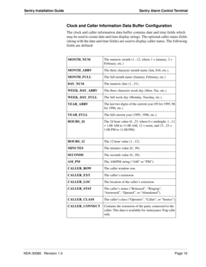 Page 29NDA-30080   Revision 1.0Page 19
Sentry Installation Guide Sentry Alarm Control Terminal
Clock and Caller Information Data Buffer Configuration
The clock and caller information data buffer contains date and time fields which 
may be used to create date and time display strings. The optional caller status fields 
(along with the date and time fields) are used to display caller status. The following 
fields are defined:
MONTH_NUMThe numeric month (1...12, where 1 = January, 2 = 
February, etc.)...