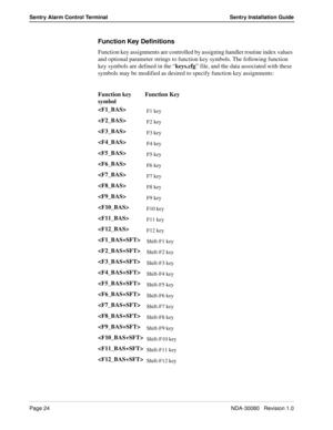 Page 34Page 24NDA-30080   Revision 1.0
Sentry Alarm Control Terminal Sentry Installation Guide
Function Key Definitions
Function key assignments are controlled by assigning handler routine index values 
and optional parameter strings to function key symbols. The following function 
key symbols are defined in the “keys.cfg” file, and the data associated with these 
symbols may be modified as desired to specify function key assignments:
Function key 
symbolFunction Key

F1 key
F2 key
F3 key
F4 key
F5 key
F6 key...