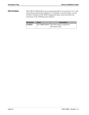 Page 52Page 42NDA-30080   Revision 1.0
Annoyance Trap Sentry Installation Guide
OAI FacilitiesThese NEAX 2400 facilities are set up automatically if you answered “yes” to the 
autoconfig prompt during installation. To manually set up the facilities, use the 
Facilities command on the APM Configuration Entry screen and follow the 
instructions in the APM Operations Manual.
ParameterEntryDescription
FacilitiesSCF SMFR SMFN The OAI facilities required by 
Annoyance Trap. 