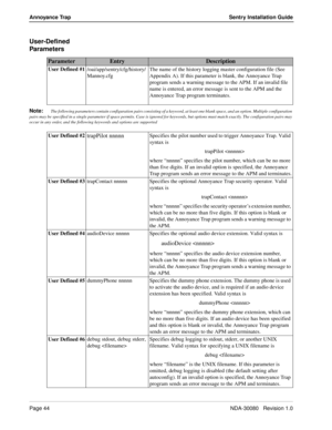 Page 54Page 44NDA-30080   Revision 1.0
Annoyance Trap Sentry Installation Guide
User-Defined 
Parameters
Note:The following parameters contain configuration pairs consisting of a keyword, at least one blank space, and an option. Multiple configuration 
pairs may be specified in a single parameter if space permits. Case is ignored for keywords, but options must match exactly. The configuration pairs may 
occur in any order, and the following keywords and options are supported
ParameterEntryDescription
User...